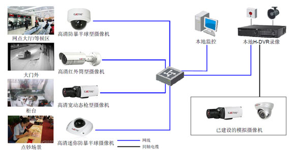 金融营业网点